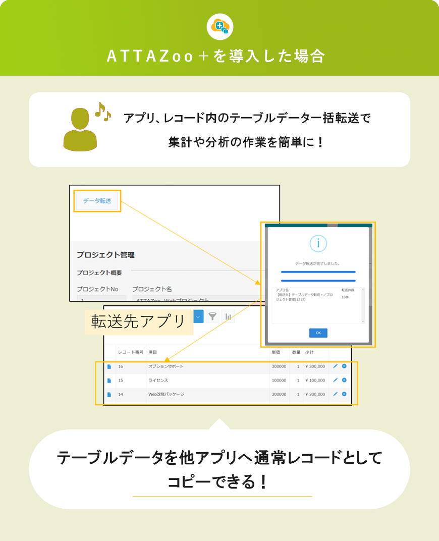 ATTAZoo＋を導入したアプリ、レコード内のテーブルデータを一括転送
