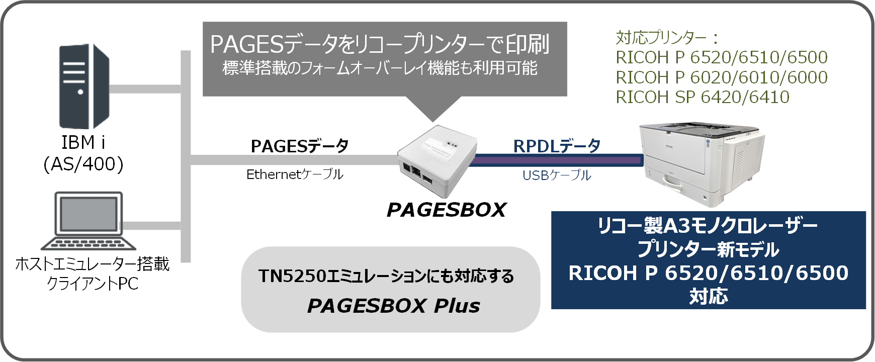 PAGESBOX