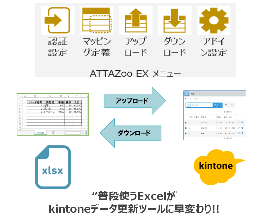ATTAZoo EX構成図